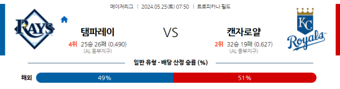 05월 25일 탬파베이 vs 캔자스시티 MLB , 스포츠분석