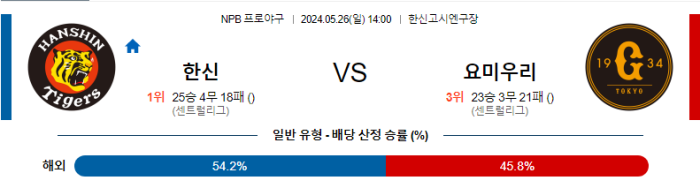 05월 26일 한신 vs 요미우리 NPB , 스포츠분석