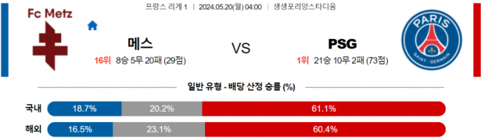 프랑스 리그앙 5월 20일 04:00 FC 메스 : 파리 생제르맹