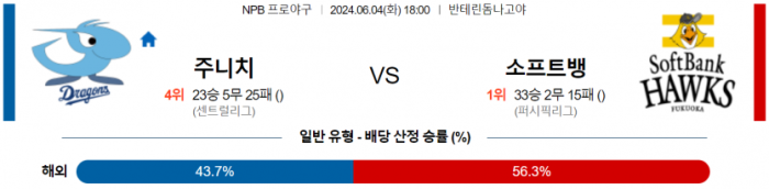 6월 4일 18:00 NPB 주니치 : 소프트뱅크