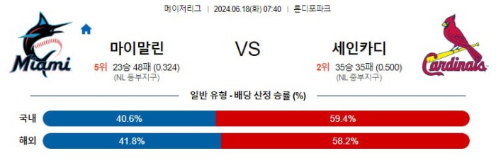 MLB분석 6월18일 07:40 마이애미 vs 세인트루이스 분석