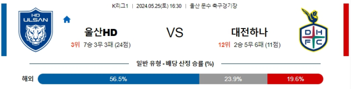 05월 25일 울산 vs 대전 K리그 , 스포츠분석