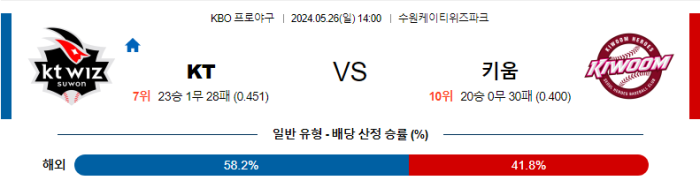 05월 26일 KT vs 키움 KBO , 스포츠분석