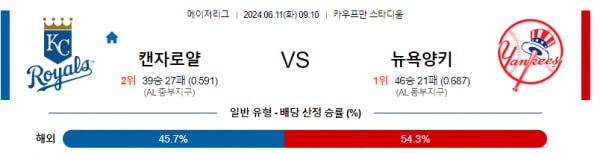 MLB분석 6월11일 09:10 캔자스시티 VS 뉴욕양키스 분석