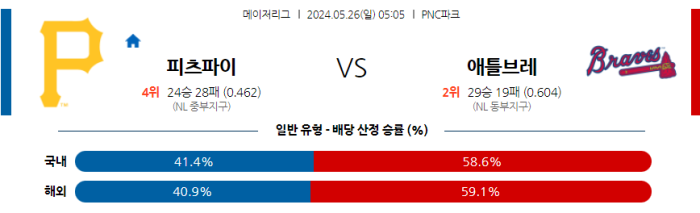 05월 26일 피츠버그 vs 애틀랜타 MLB , 스포츠분석