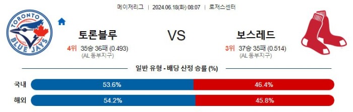 MLB분석 6월18일 08:07 토론토 vs 보스턴 분석