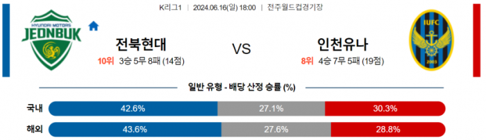 K리그1 6월 16일 18:00 전북현대모터스 : 인천 유나이티드 FC