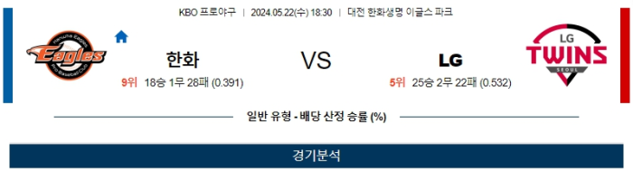 05월 22일 한화 vs LG KBO , 스포츠분석