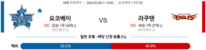 5월 29일 18:00 NPB 요코하마 : 라쿠텐