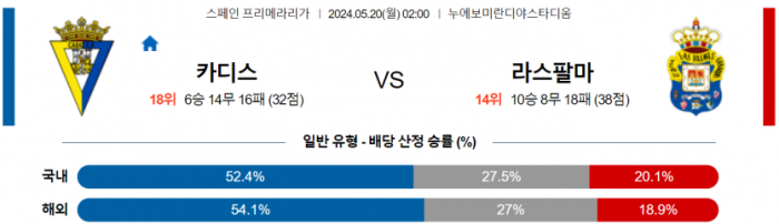 스페인 프리메라리가 5월 20일 02:00 카디스 CF : 라스팔마스