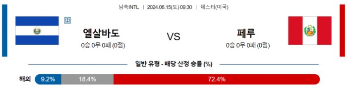 국제친선경기 6월 15일 19:30 엘살바도르 : 페루