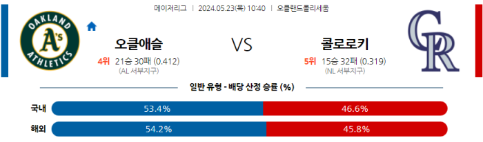 05월 23일 오클랜드 vs 콜로라도 MLB , 스포츠분석