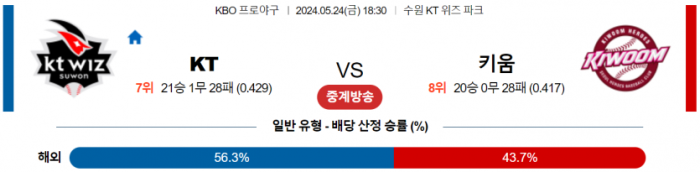 5월 24일 18:30 KBO KT : 키움