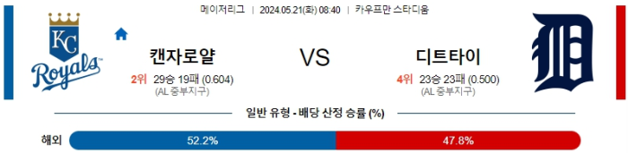 05월 21일 캔자스시티 vs 디트로이트 MLB , 스포츠분석