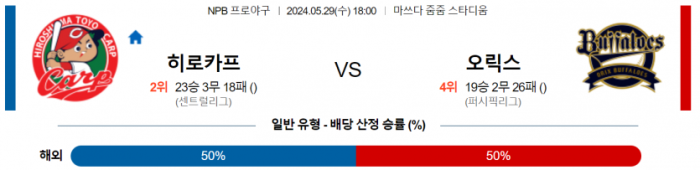 5월 29일 18:00 NPB 히로시마 : 오릭스