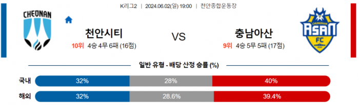 K리그2 6월 2일 19:00 천안 시티 FC : 충남아산