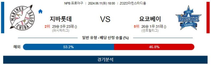 NPB분석 6월11일 18:00 치바롯데 VS 요코하마 분석