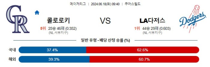 MLB분석 6월18일 09:40 콜로라도 vs LA다저스 분석