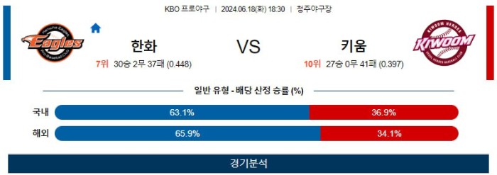 KBO분석 6월18일 18:30 한화 vs 키움 분석