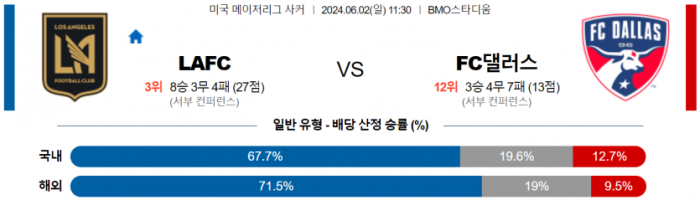 메이저리그사커 6월 2일 11:30 LA FC : FC 댈러스