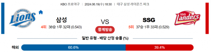 6월 19일 18:30 KBO 삼성 : SSG