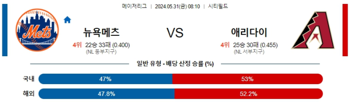 05월 31일 뉴욕메츠 vs 애리조나 MLB , 스포츠분석