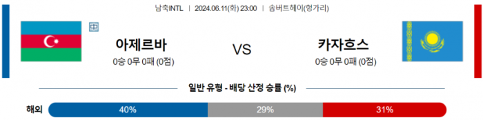 국제친선경기 6월 11일 23:00 아제르바이잔 : 카자흐스탄