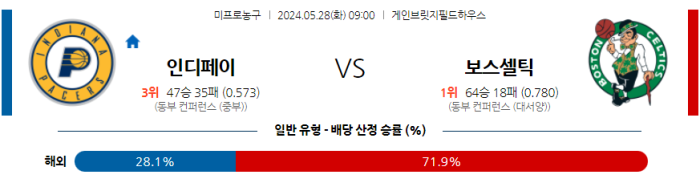 05월 28일 인디애나 vs 보스턴 NBA , 스포츠분석