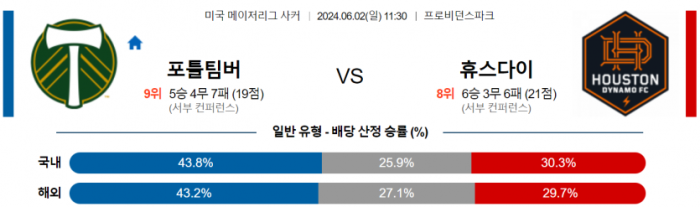 메이저리그사커 6월 2일 11:30 포틀랜드 팀버스 : 휴스턴 다이너모 FC