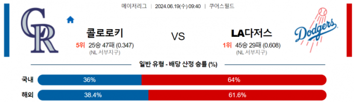 6월 19일 09:40 MLB 콜로라도 : LA 다저스 MLB분석