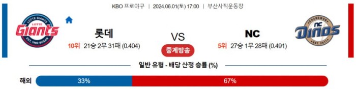 KBO분석 6월1일 17:00 롯데 VS NC 분석