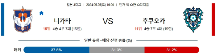 05월 25일 니가타 vs 후쿠오카 J리그 , 스포츠분석