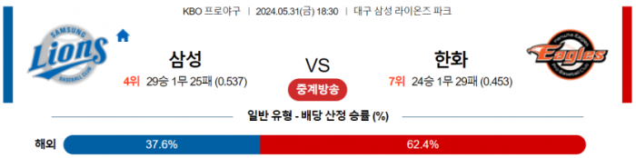 5월 31일 18:30 KBO 삼성 : 한화