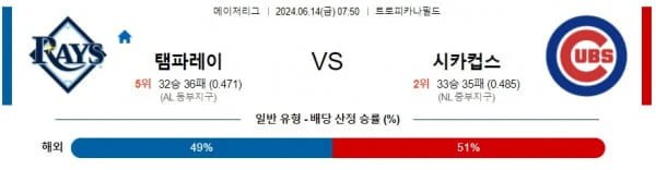 MLB분석 6월14일 07:50 템파베이 vs 시카고 컵스 분석