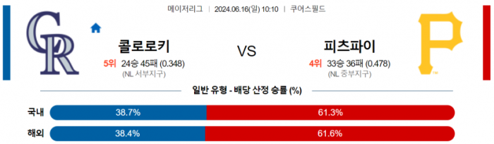 6월 16일 10:10 MLB 콜로라도 : 피츠버그 MLB분석