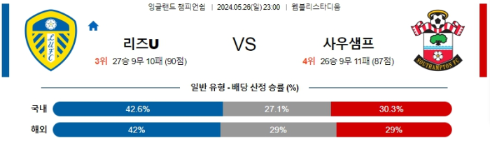 05월 26일 리즈 vs 사우스햄튼 챔피언쉽 , 스포츠분석