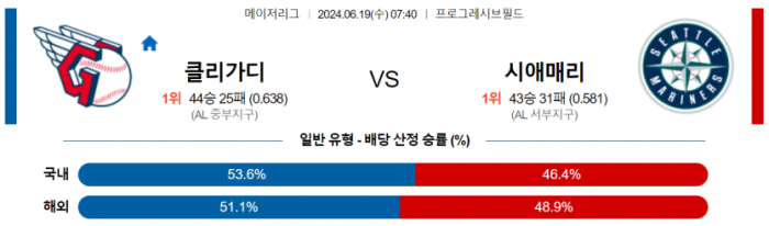 6월 19일 07:40 MLB 클리블랜드 : 시애틀 MLB분석