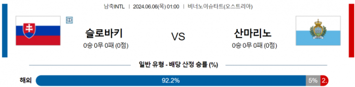 국제친선경기 6월 6일 00:59 산마리노 : 슬로바키아