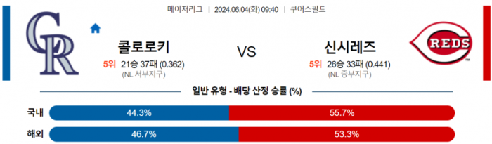 6월 4일 09:40 MLB 콜로라도 : 신시내티 MLB분석