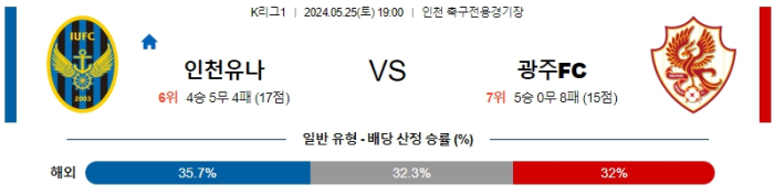 05월 25일 인천 vs 광주 K리그 , 스포츠분석