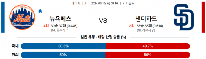 6월 15일 08:10 MLB 뉴욕메츠 : 샌디에이고 MLB분석