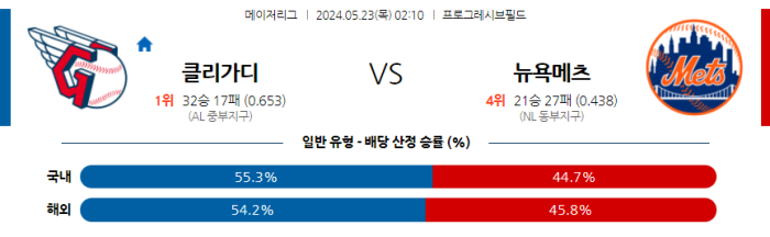 05월 23일 클리블랜드 vs 뉴욕메츠 MLB , 스포츠분석