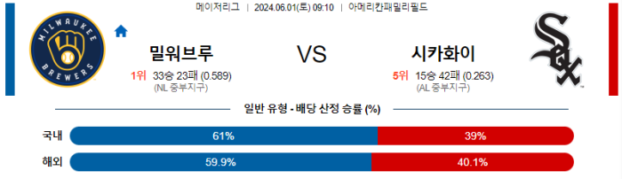 06월 01일 밀워키 vs 시카고W MLB , 스포츠분석