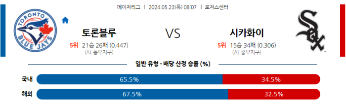 05월 23일 토론토 vs 시카고W MLB , 스포츠분석