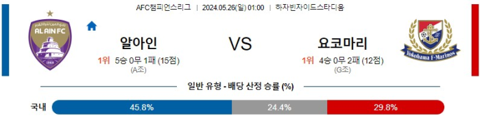 05월 26일 알아인 vs 요코하마 AFC챔스 , 스포츠분석