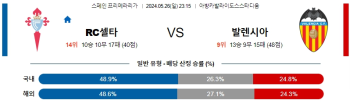 05월 26일 셀타비고 vs 발렌시아 라리가 , 스포츠분석