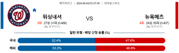 6월 4일 07:45 MLB 워싱턴 : 뉴욕메츠 MLB분석