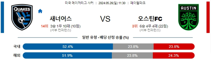 05월 26일 산호세 vs 오스틴 MLS , 스포츠분석