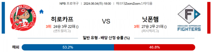 6월 4일 18:00 NPB 히로시마 : 니혼햄