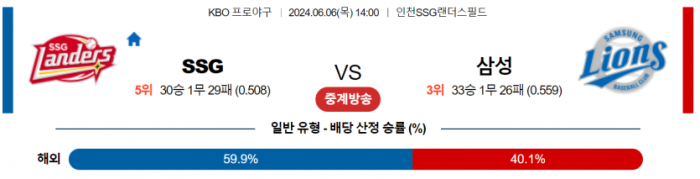 6월 6일 17:00 KBO SSG : 삼성